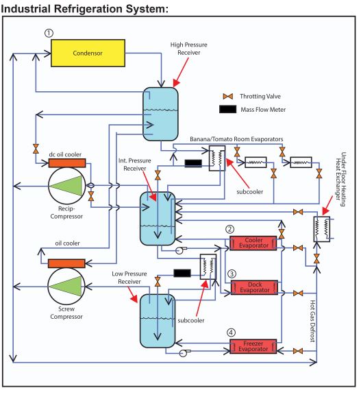 What is Cold Room System? - Construction Industry Malaysia